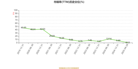 江蘇寧滬高速公路2024年業績穩健增長，凈利潤增長12.09%，積極回饋股東